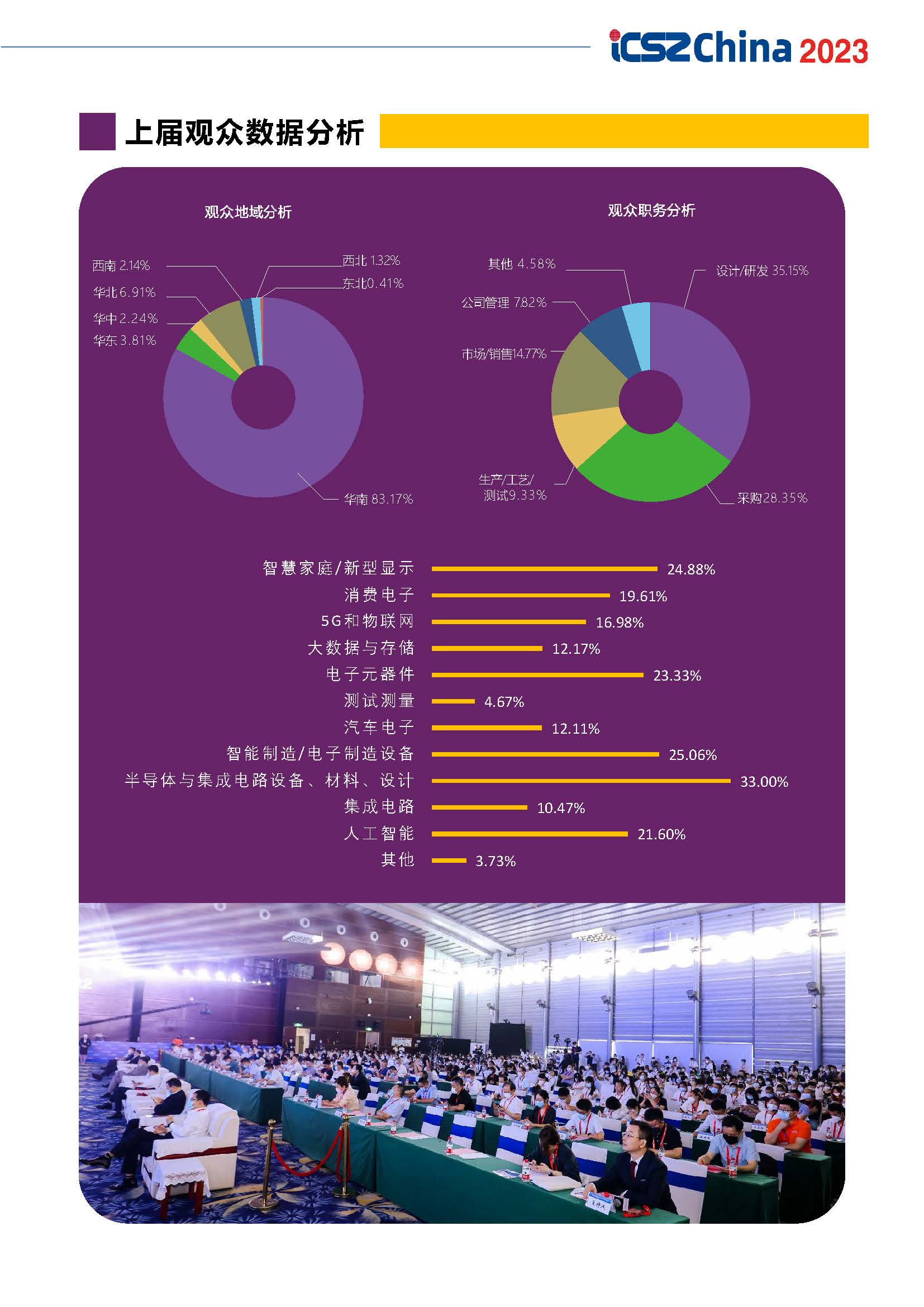 1---通知---ICSZchina2023邀请函(彩色资料)_页面_07.jpg